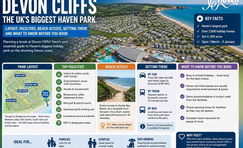 Devon Cliffs: A Complete Guide to Haven’s Exmouth Park