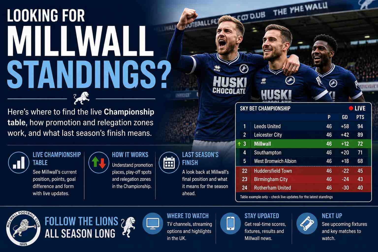 Millwall Standings: Where to Check the Table Now