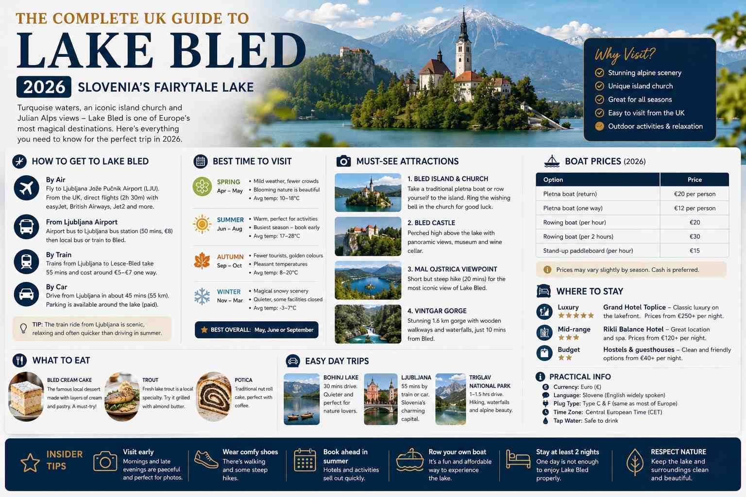 Lake Bled Guide 2026: How to Visit, What It Costs and What to Do