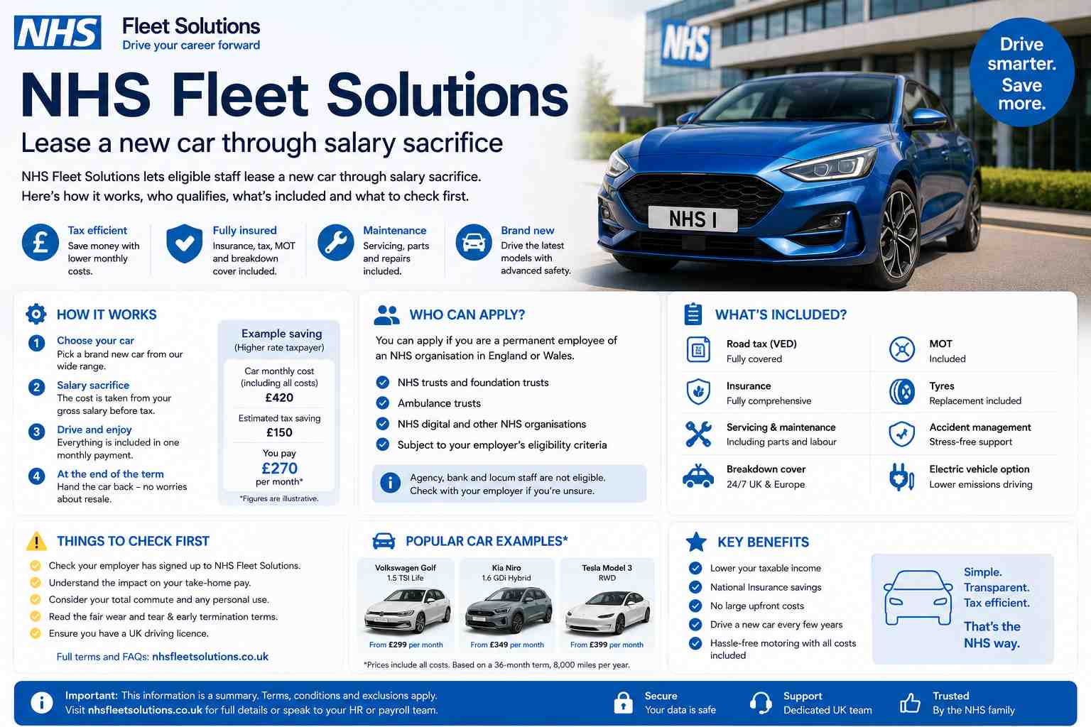 NHS Fleet Solutions Explained: How the Car Scheme Works