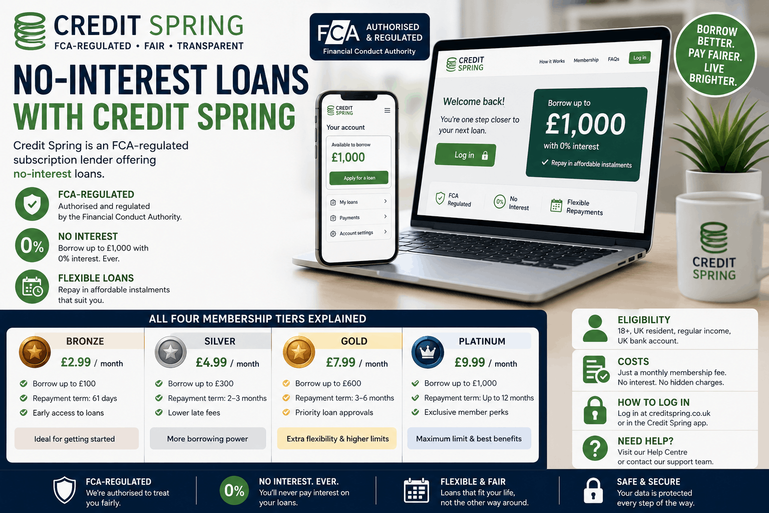 Credit Spring UK Guide: Loans, Costs and How It Works