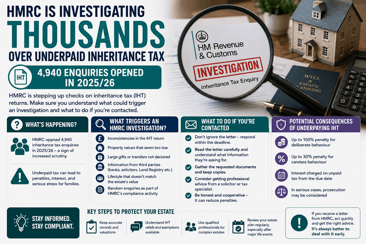 HMRC Investigating Thousands Over Underpaid Inheritance Tax