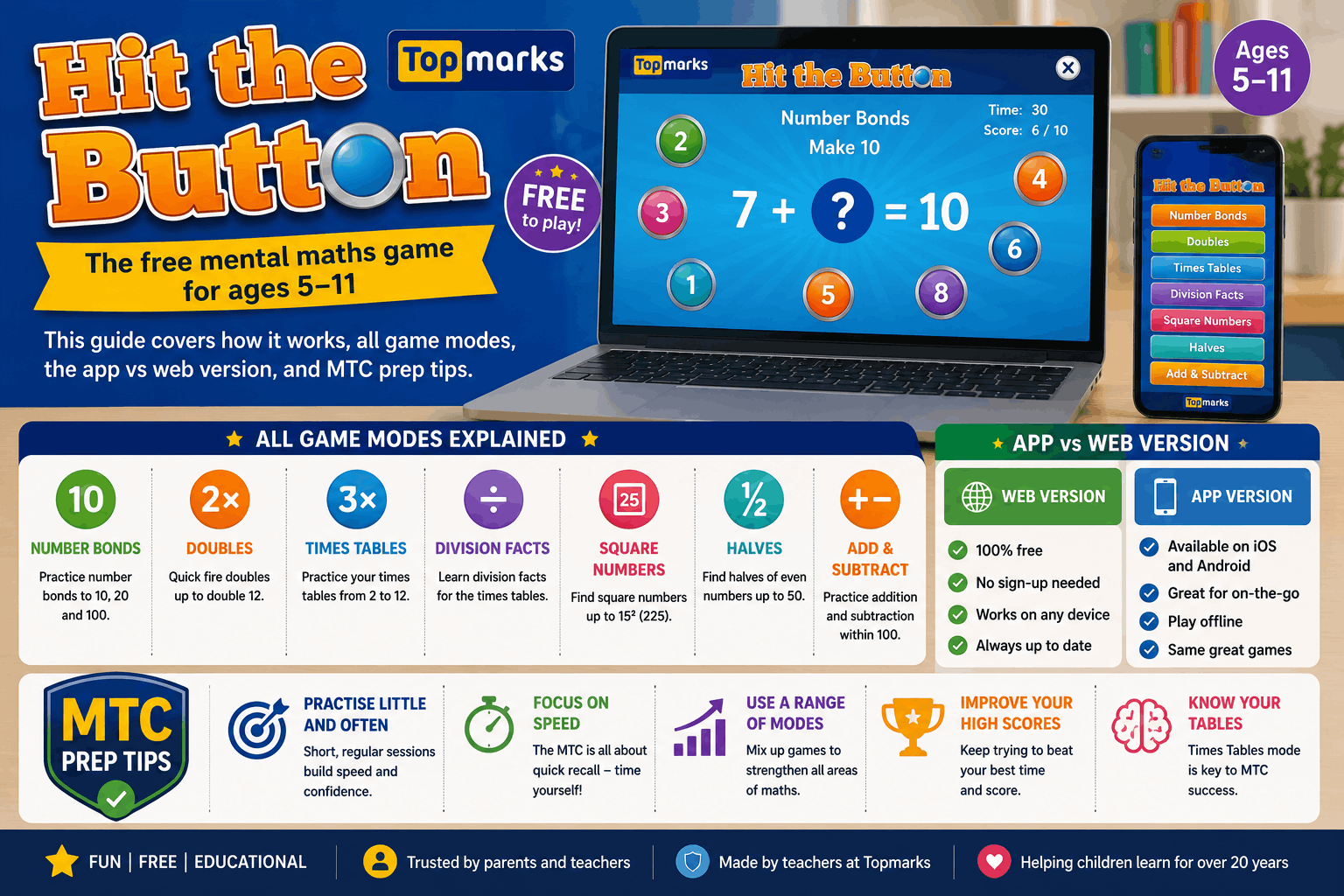 Hit the Button: The UK Parents’ and Teachers’ Guide