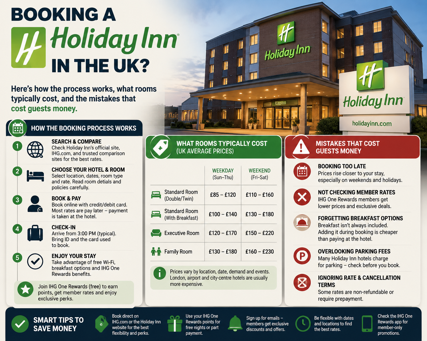Holiday Inn UK: Booking, Prices and Mistakes to Avoid