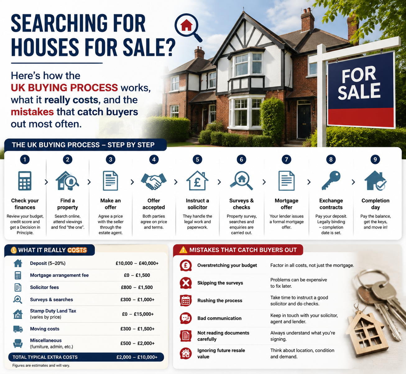 Houses for Sale in the UK: A Buyer’s Practical Guide