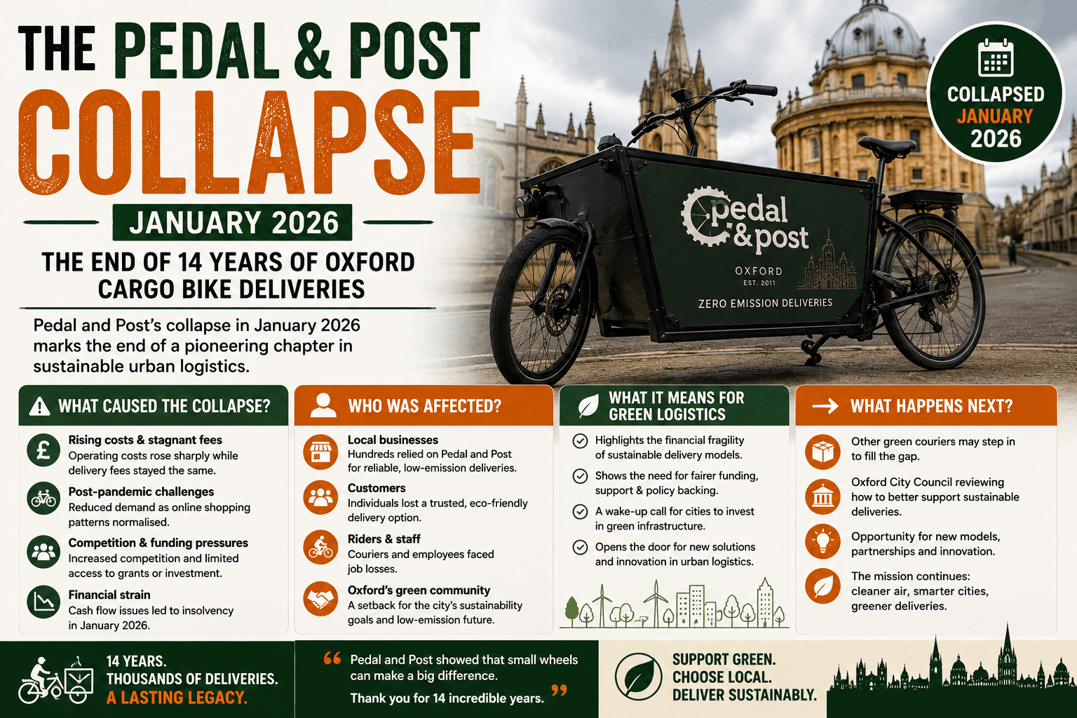 Pedal and Post Collapse: What Happened and What’s Next