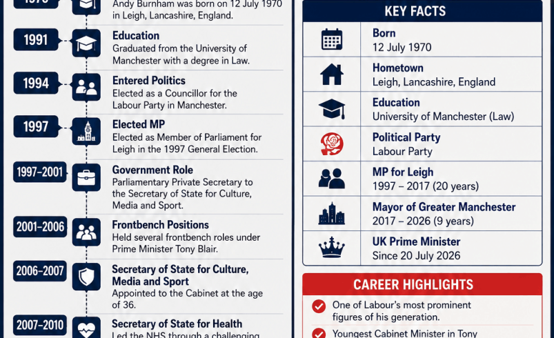andy burnham