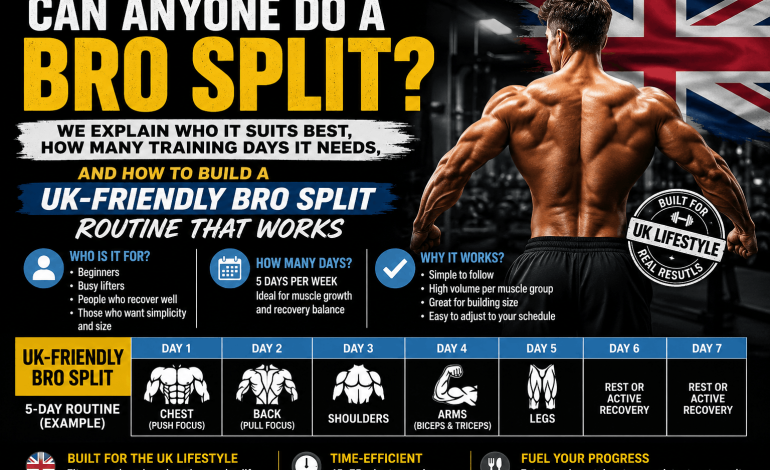 Can Anyone Do a Bro Split? Who It Really Suits Best