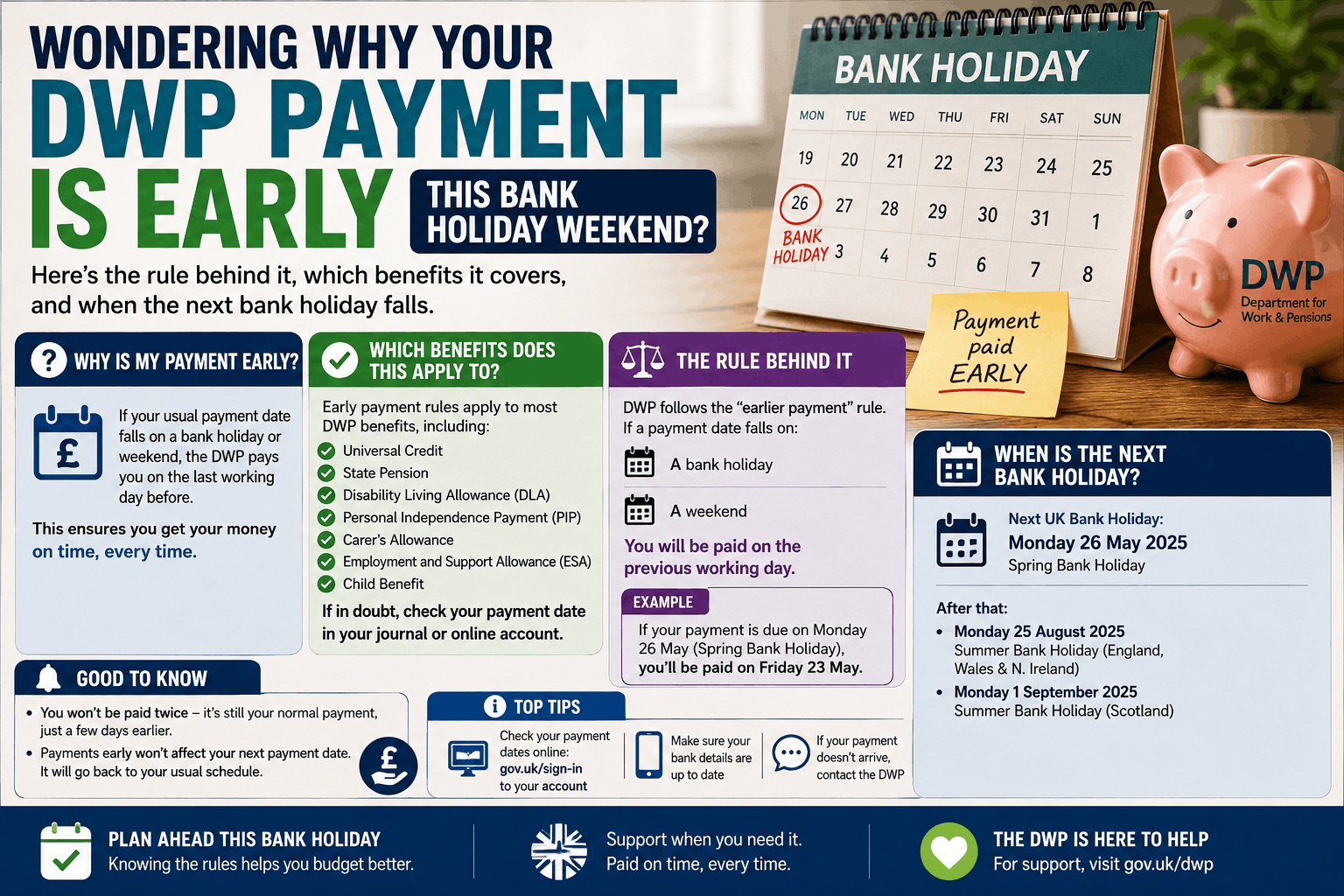 DWP Payment Early Bank Holiday Weekend: What to Know