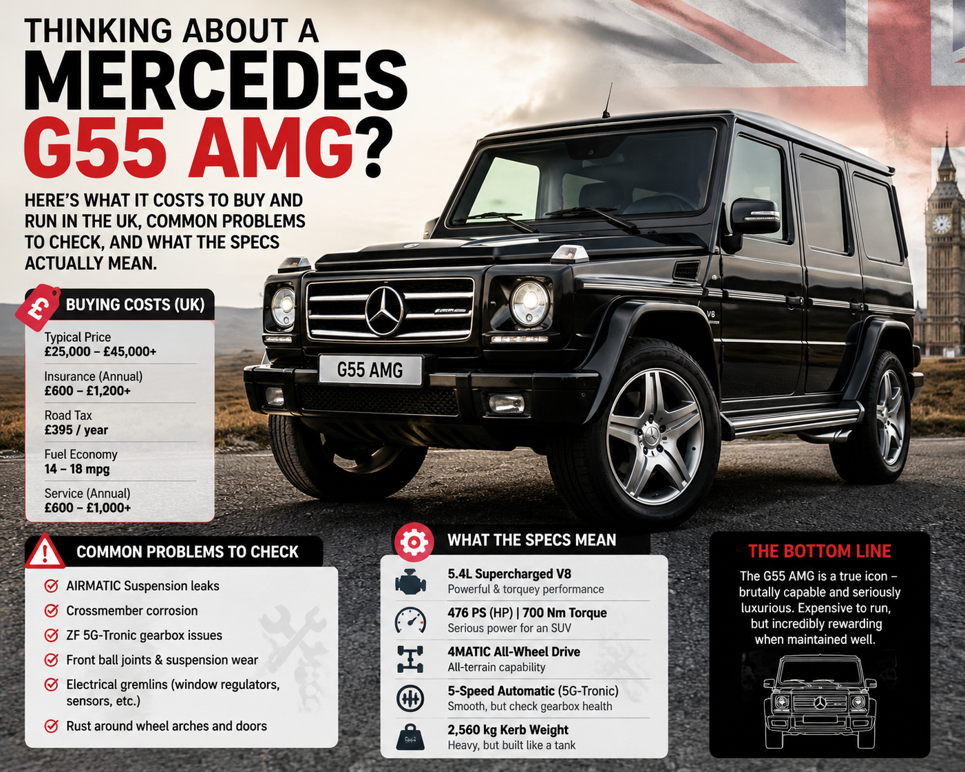 Mercedes G55 AMG: A UK Buyer’s Guide
