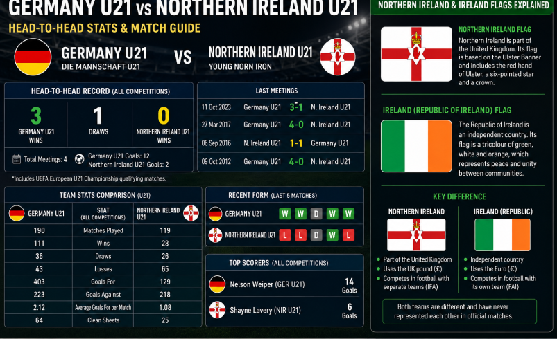 germany u21 vs northern ireland u-21 stats