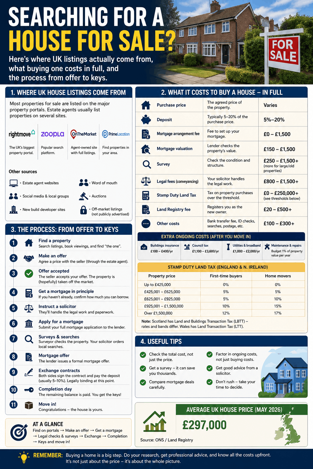 House for Sale: Your UK Buying Process and Costs Guide