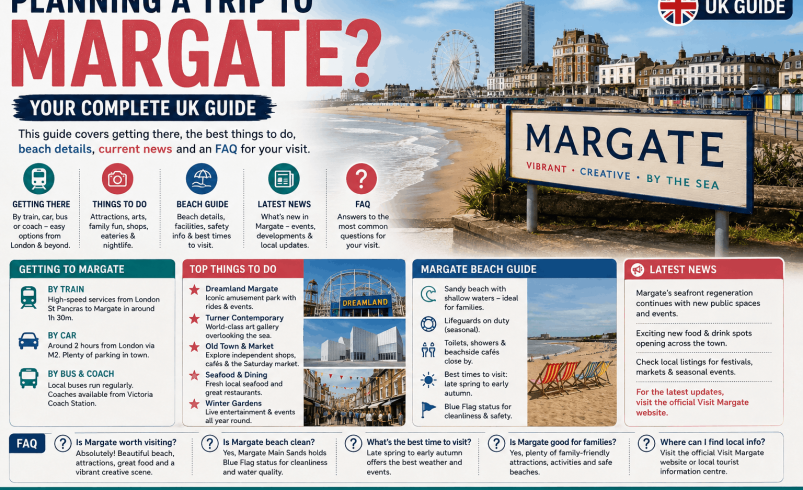 margate
