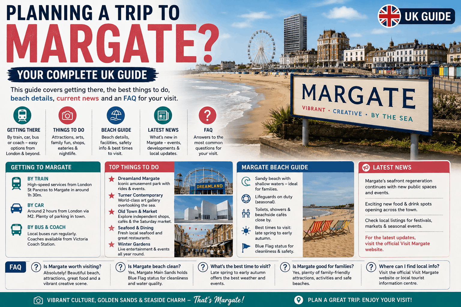 Margate Guide: Things to Do, Beaches, Trains & Dreamland