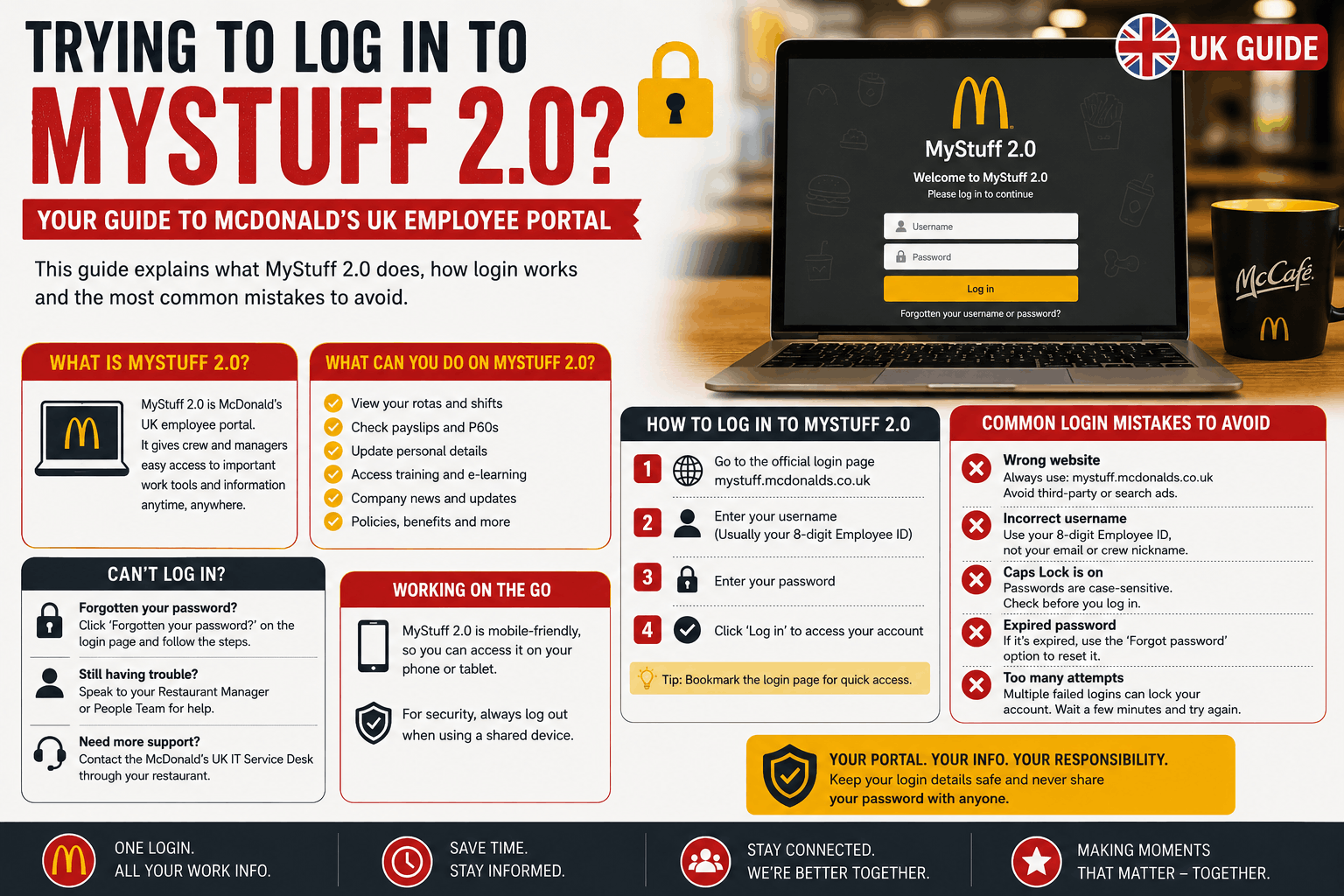MyStuff 2.0: McDonald’s UK Employee Portal Guide