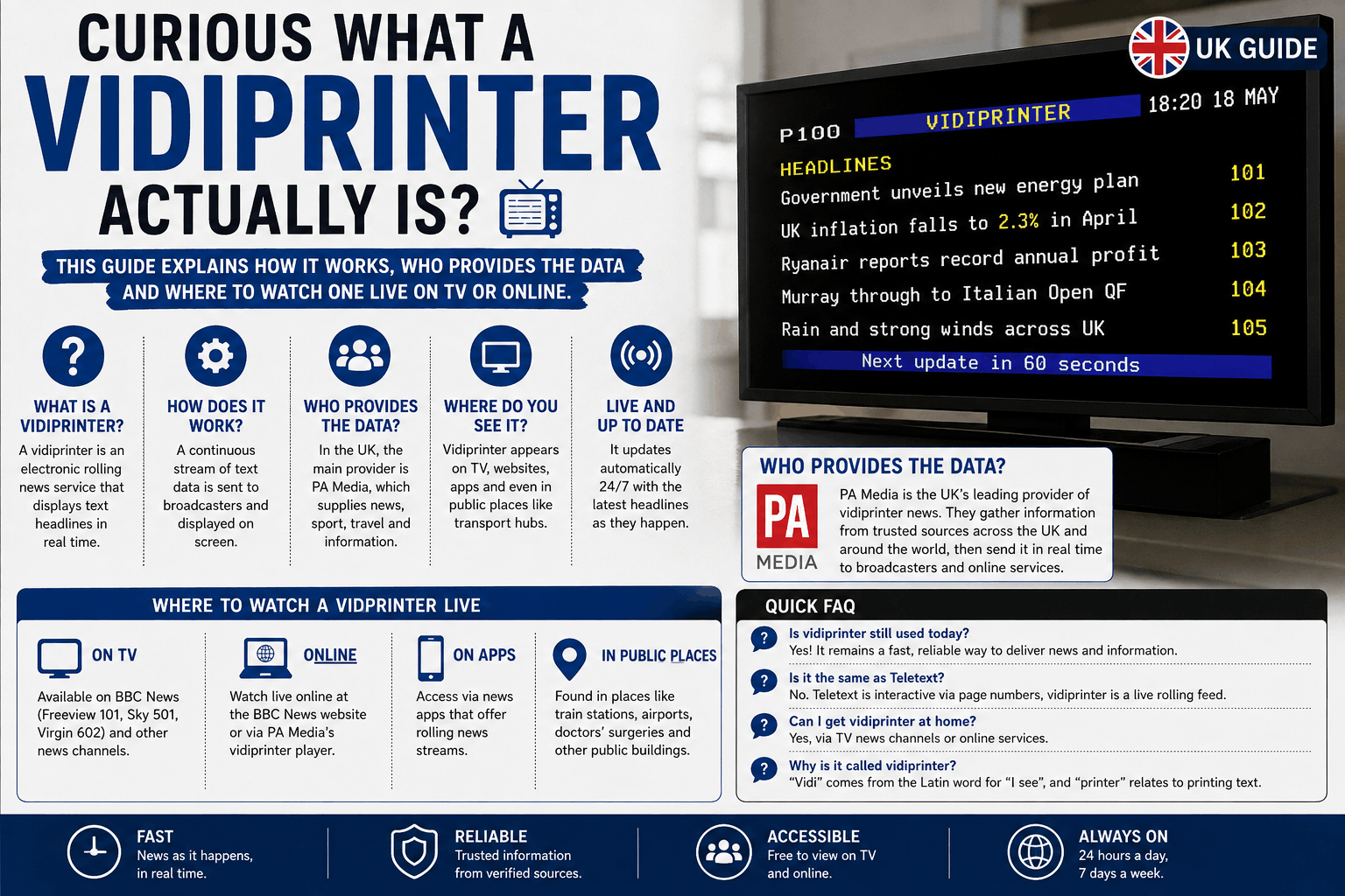 Vidiprinter Explained: How It Works & Where to Watch